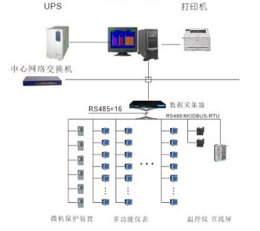 浙中總部經(jīng)濟(jì)中心電力監(jiān)控系統(tǒng)的設(shè)計(jì)與應(yīng)用——安科瑞解決方案與計(jì)算機(jī)系統(tǒng)集成維護(hù)